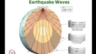 Mod03 Lec17 L17Earthquake Waves Pwaves Swaves 3 circle method [upl. by Kaine112]