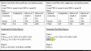 Return and Risk of a Portfolio [upl. by Ennylyak]