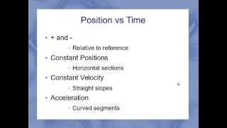 Interpreting Position graphs [upl. by Ellekim430]