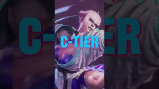 NEW Street Fighter 6 TierList by Mago SEASON 2 [upl. by Elcarim979]