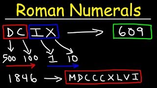 Roman Numerals Explained With Many Examples [upl. by Karola149]