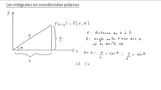 Coordonnées polaires [upl. by Wenn]