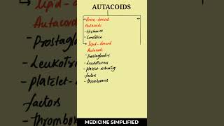 Autacoids Classification  Classification of Autacoids medicine [upl. by Galan760]