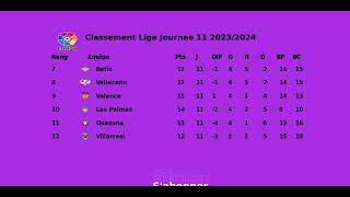 Classement Liga Journee 11 2023 2024 [upl. by Tuinenga]