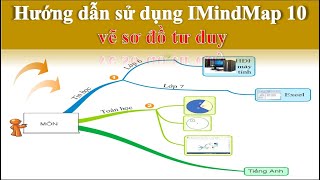 Hướng dẫn sử dụng iMindMap 10 vẽ sơ đồ tư duy [upl. by Dolphin]