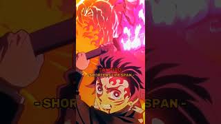 Bro sacrifices his balls for the power 🍒 anime animeshorts [upl. by Kazim538]