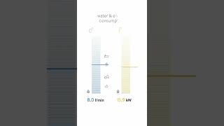 Instant water heater DSX Touch with monitoring [upl. by Hort]