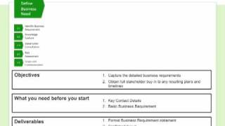 The Procurement Process by Purchasing Insight [upl. by Kayne550]