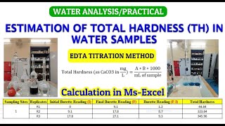 Estimation of Total Hardness in Water Samples Adopting EDTA Titration Method A  Z [upl. by Nyrehtac]