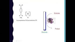 Glucose biosensor [upl. by Helmer]