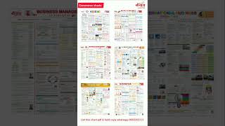 Wall charts for ugcnet commerce and other competition exam ❤️✅👌🏻 shorts ugcnet studymaterial [upl. by Demakis391]