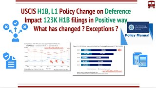 USCIS Updated Policy on Deference for H1B L1 Visa Extensions Impact 123K petitions [upl. by Amaso83]