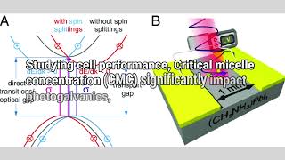 Application of Surfactants in Photoelectrochemical cell for Solar Energy Conversion and Storage [upl. by Iroak538]