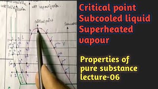 critical point Subcooled liquid Superheated vapour In Hindiproperties of pure substances6 [upl. by Ahsieyn]