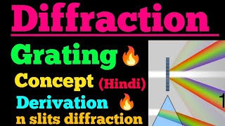 diffraction grating [upl. by Vetter80]