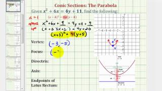 Ex 4 Conic Section Parabola with Vertical Axis and Requires Completing the Square Up [upl. by Stiegler]