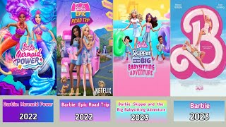 List Of All Barbie Films 20012023 [upl. by Arinaj]