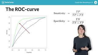 ROC CURVE [upl. by Tammie210]