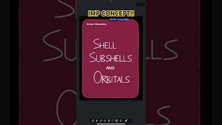 What are shellssubshells amporbitalsdubai chemsitry iitjee neet usa quantum learnindiacbse [upl. by Ennaul173]