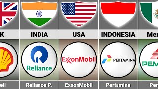 Oil and Gas Companies From Different Countries [upl. by Zwiebel996]