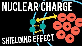 Nuclear Charge Shielding Effect amp Effective Nuclear Charge Singapore A Level H2 Chemistry [upl. by Thirzia]