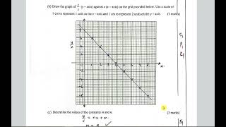 KCSE 2024 MATHEMATICS PAPER 2 PREDICTION [upl. by Adelpho]