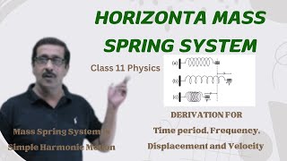 Horizontal MassSpring System SHM  Time Period Velocity Class 11 Basic Physics Concepts [upl. by Ier]