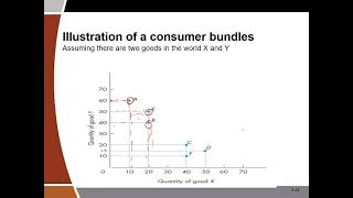 Consumer Behaviour Video 1  Introduction to consumer behavior [upl. by Nytsua499]