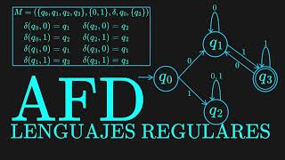 Entendiendo los Autómatas Finitos Deterministas y Lenguajes Regulares [upl. by Nuarb]