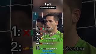 Goalkeepers Scoring Penalties Like PROS [upl. by Ylrebmek]