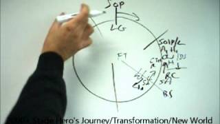 Gangster Squad 2013  Kal Bashirs Narrative Structure [upl. by Yeo]