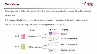 ip1289 A Semisupervised Multichannel Graph Convolutional Network for Query Classification in Ec [upl. by Sirrom]