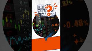 Donchian Channels for Breakout Strategies [upl. by Isidoro254]