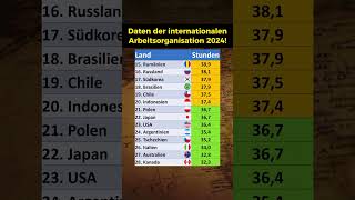 Wochenarbeitszeit nach Ländern in 2024 [upl. by Connell879]