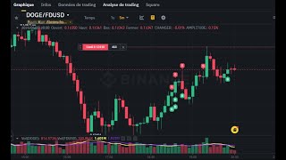 🔴Dogecoin 5 Minute Live Buy and Sell Signals  Trading on binance [upl. by Phebe]