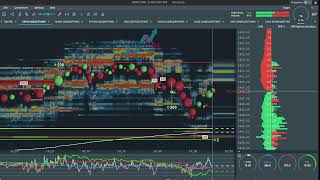 CPI Day Back to the Futures with Markets amp Mayhem of Traderadecom 😎👍 [upl. by Goulder]