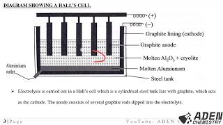 FORM 4 TOPIC 5 CHEMISTRY OF THE METALS LESSON 4 Chemistry of Aluminium MetalPART 1Extraction [upl. by Orat415]