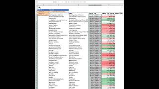 Get CoinGecko data in Excel and Google Sheets  Categories [upl. by Volnay]