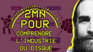 2 MIN POUR comprendre lindustrie du disque [upl. by Eirelam]