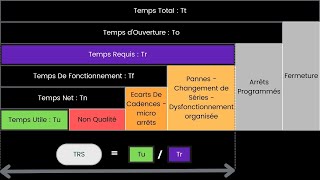 TRS taux de rendement synthétique  Définition calcul et avantages [upl. by Isayg]