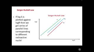 7 Geiger Nuttall Law by SanjayBagade [upl. by Gareri177]