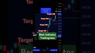 Whats The BEST Tradingview Indicator For You [upl. by Yrok]