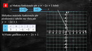 Matematika 8  74 Grafiku i funksionit linear Detyrat 1  8 [upl. by Negyam]