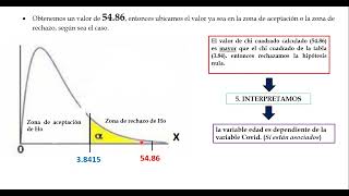 DISTRIBUCION DE CHI CUADRADO PASO A PASO [upl. by Gelasias309]