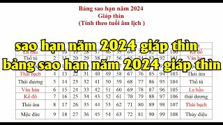 sao hạn năm 2024 giáp thìn bảng sao hạn năm 2024 giáp thìn  PX P [upl. by Lanza]