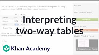 Interpreting twoway tables  Data and modeling  8th grade  Khan Academy [upl. by Barbie853]