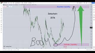 Zetachain ZETA Crypto Price Prediction 2024 [upl. by Latnahc877]