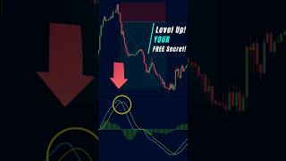 MACD Live Trading Strategy 🎃 macd Indicator Explained for Day Trading shorts [upl. by Ondrej21]