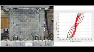 Testing of a partially grouted reinforced masonry shear wall with boundary elements [upl. by Noslrac429]