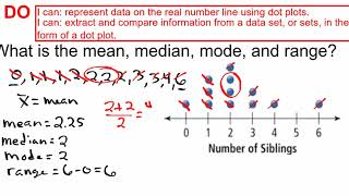 Dot Plots  Mean Median Mode and Range [upl. by Nayb]